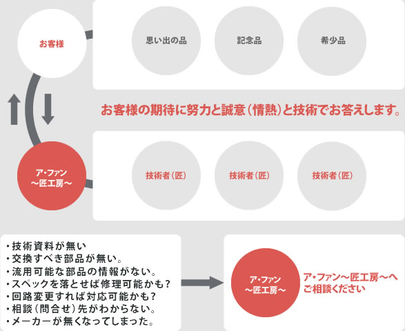 会社案内 About us