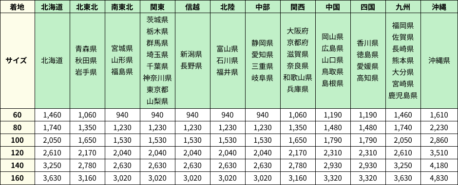 送料